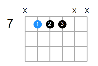 E7sus4 Chord